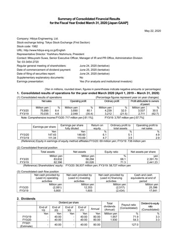 Thumbnail Hibiya Engineering Financial Statement fy2020