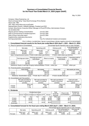 Thumbnail Hibiya Engineering Financial Statement fy2024