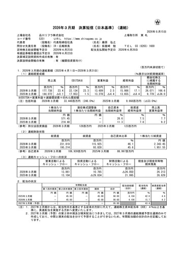 Thumbnail Shinagawa Refractories Financial Report fy2026