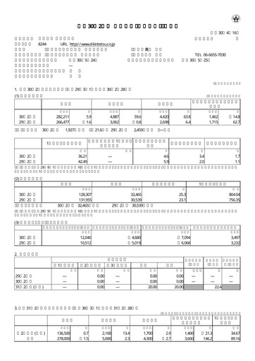 Miniature Kintetsu Department Store Bilan financier fy2017