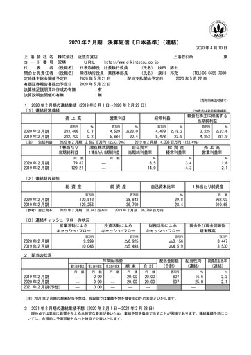 Miniature Kintetsu Department Store Bilan financier fy2019