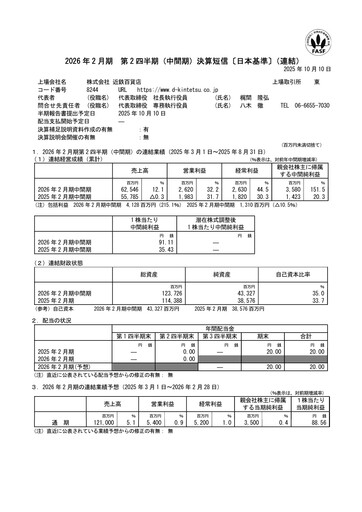 Miniature Kintetsu Department Store Rapport semestriel 2026-h1
