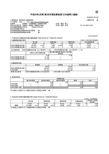 Miniature Kintetsu Department Store Rapport trimestriel 2016-q3