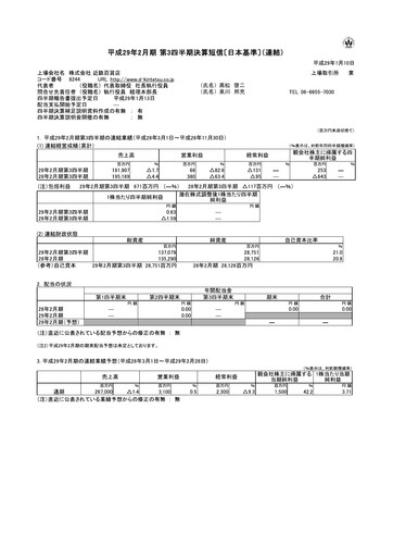 Miniature Kintetsu Department Store Rapport trimestriel 2017-q3