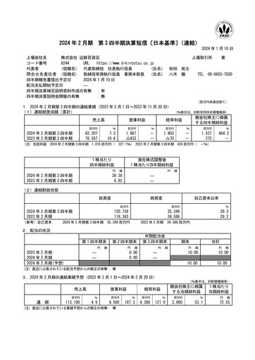 Miniature Kintetsu Department Store Rapport trimestriel 2024-q3
