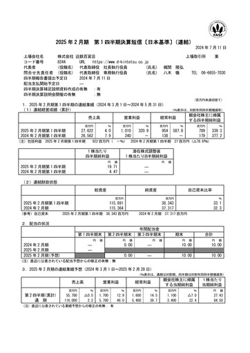 Miniature Kintetsu Department Store Rapport trimestriel 2025-q1