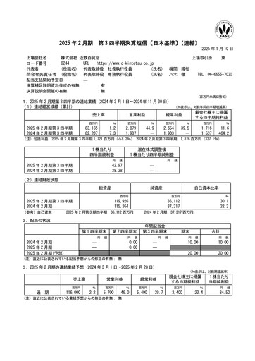 Miniature Kintetsu Department Store Rapport trimestriel 2025-q3