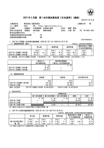 Miniature Kintetsu Department Store Rapport trimestriel 2027-q1