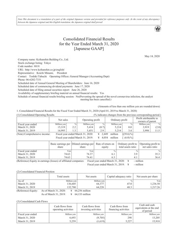 Thumbnail Keihanshin Building Financial Statement fy2019