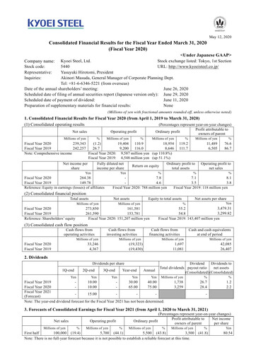 Thumbnail Kyoei Steel Financial Report 2020