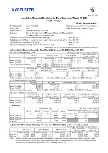 Thumbnail Kyoei Steel Financial Statement fy2021
