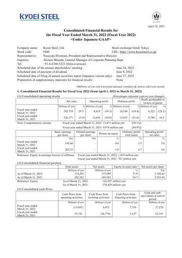 Thumbnail Kyoei Steel Financial Statement fy2022