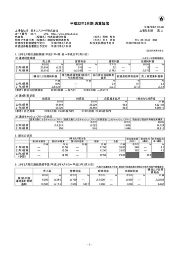 Thumbnail Eslead Corporation Financial Statement fy2009