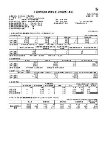 Thumbnail Eslead Corporation Financial Statement fy2013