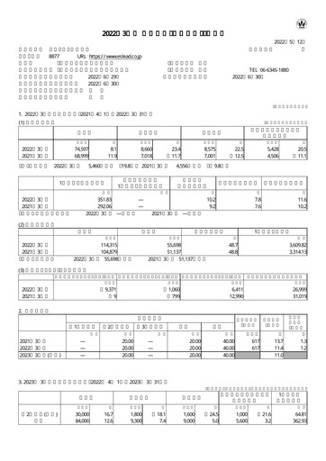 Thumbnail Eslead Corporation Financial Statement fy2021