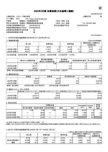 Thumbnail Eslead Corporation Financial Statement fy2023