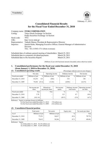 Miniature Itoki Corporation Bilan financier 2010