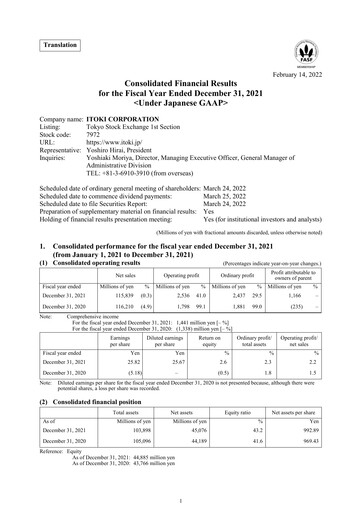 Miniature Itoki Corporation Bilan financier 2021