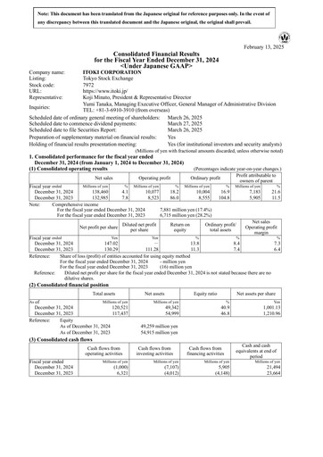 Miniature Itoki Corporation Bilan financier 2024