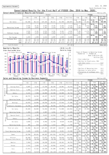 Thumbnail Nachi-Fujikoshi Half-year Report 2020-h1