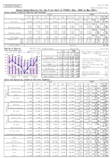 Thumbnail Nachi-Fujikoshi Half-year Report 2021-h1