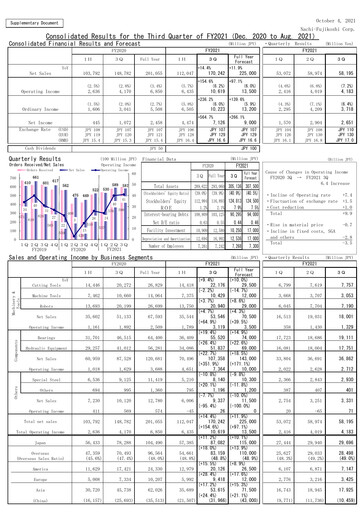 Thumbnail Nachi-Fujikoshi Quarterly Report 2021-q3