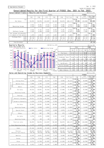Thumbnail Nachi-Fujikoshi Quarterly Report 2022-q1