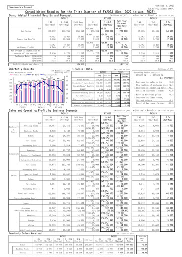 Thumbnail Nachi-Fujikoshi Quarterly Report 2023-q3