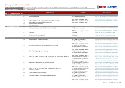 Thumbnail IDEC Corporation ESG Report fy2025