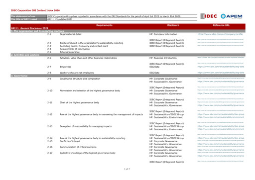 Vorschaubild IDEC Corporation ESG-Bericht fy2026