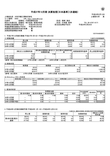 Thumbnail Daiwa Industries Financial Report 2015