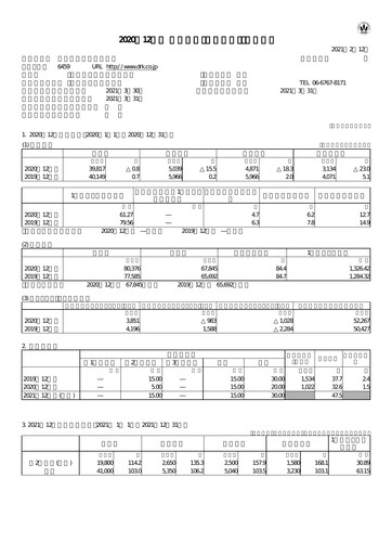 Thumbnail Daiwa Industries Financial Report 2020