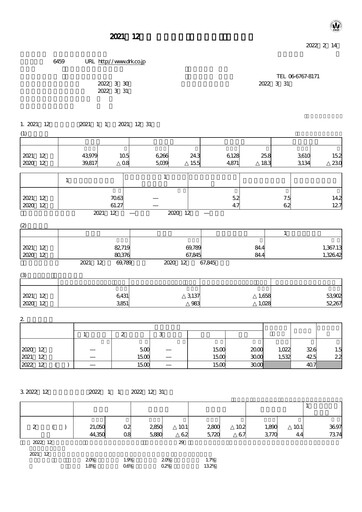 Thumbnail Daiwa Industries Financial Report 2021
