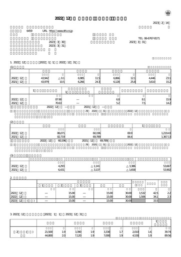 Thumbnail Daiwa Industries Financial Report 2022
