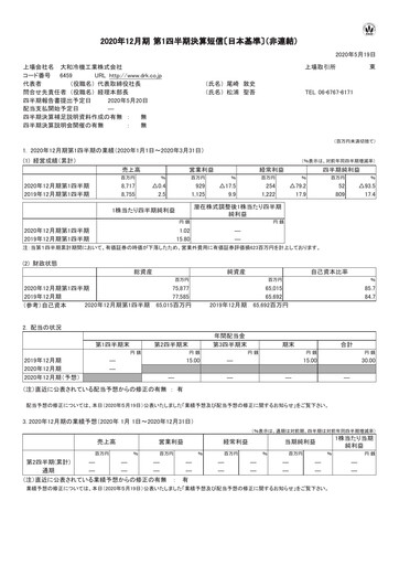 Thumbnail Daiwa Industries Quarterly Report 2020-q1