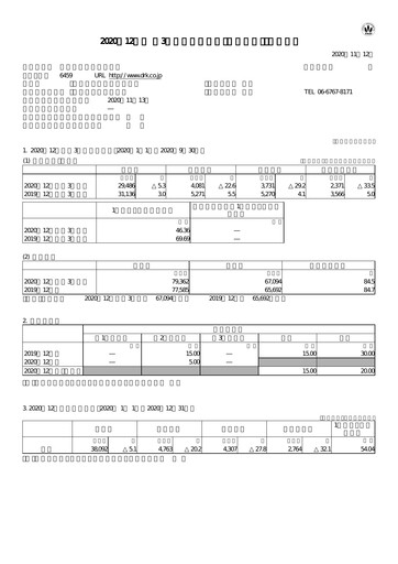 Vorschaubild Daiwa Industries Quartalsbericht 2020-q3