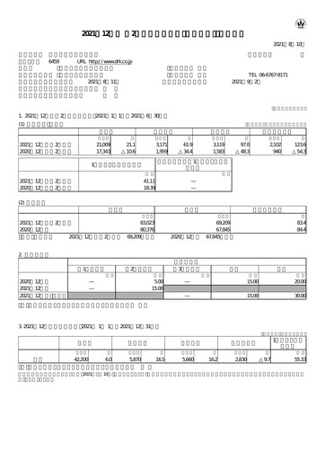 Thumbnail Daiwa Industries Quarterly Report 2021-q2