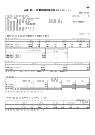 Thumbnail Daiwa Industries Quarterly Report 2021-q3