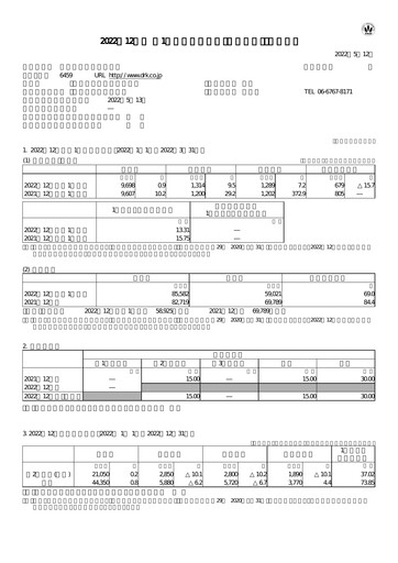 Vorschaubild Daiwa Industries Quartalsbericht 2022-q1