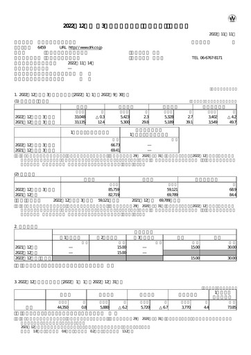 Vorschaubild Daiwa Industries Quartalsbericht 2022-q3