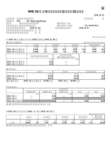 Vorschaubild Daiwa Industries Quartalsbericht 2023-q2
