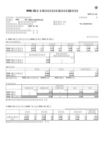 Vorschaubild Daiwa Industries Quartalsbericht 2024-q1