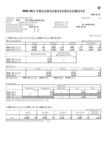 Vorschaubild Daiwa Industries Quartalsbericht 2024-q2