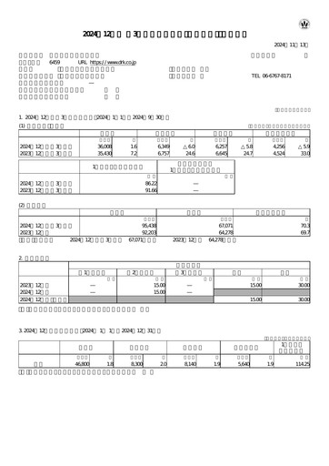 Vorschaubild Daiwa Industries Quartalsbericht 2024-q3