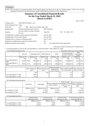 Miniature  Wellneo Sugar Bilan financier fy2023