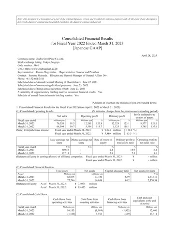 Thumbnail Chubu Steel Plate Financial Statement fy2022