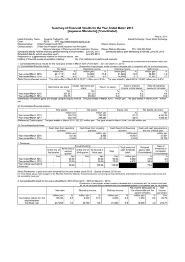 Thumbnail Aoyama Trading Financial Report fy2015