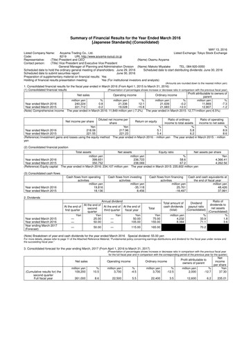 Thumbnail Aoyama Trading Financial Report fy2016