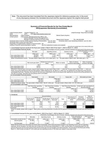 Thumbnail Aoyama Trading Financial Report fy2023