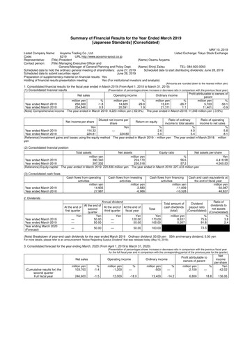 Thumbnail Aoyama Trading Financial Statement fy2019